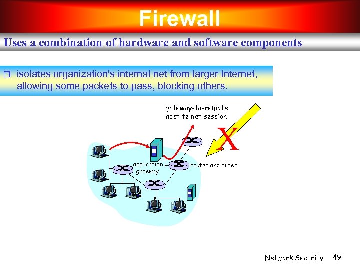 Firewall Uses a combination of hardware and software components isolates organization's internal net from