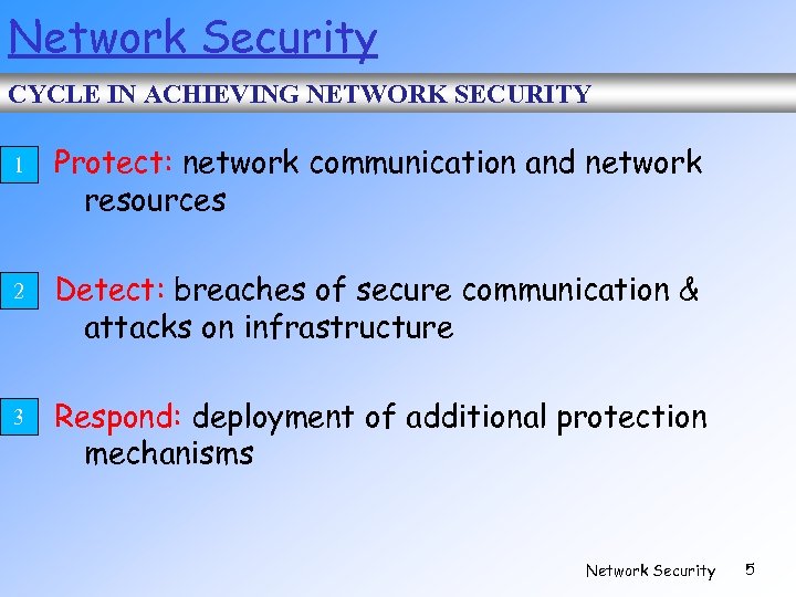 Network Security CYCLE IN ACHIEVING NETWORK SECURITY 1 2 3 Protect: network communication and