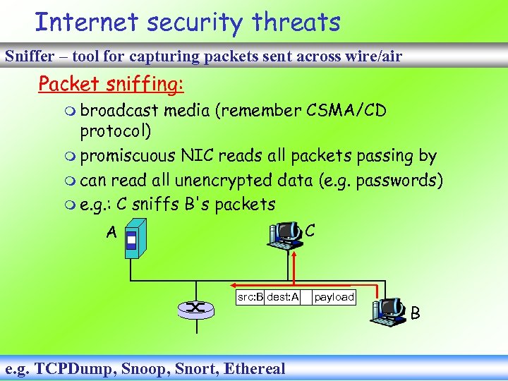 Internet security threats Sniffer – tool for capturing packets sent across wire/air Packet sniffing: