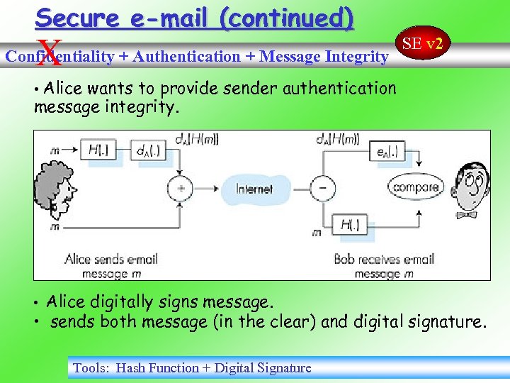 Secure e-mail (continued) X Confidentiality + Authentication + Message Integrity SE v 2 •