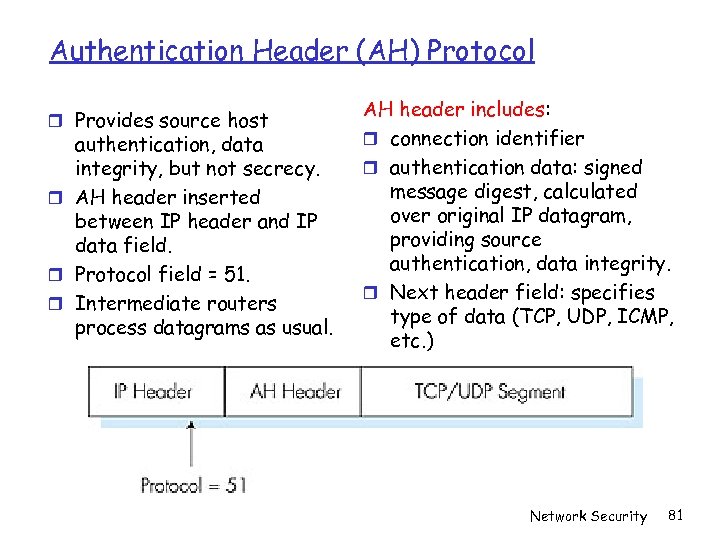 Authentication Header (AH) Protocol Provides source host authentication, data integrity, but not secrecy. AH