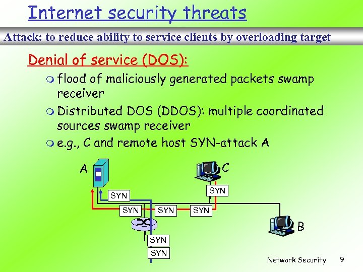 Internet security threats Attack: to reduce ability to service clients by overloading target Denial