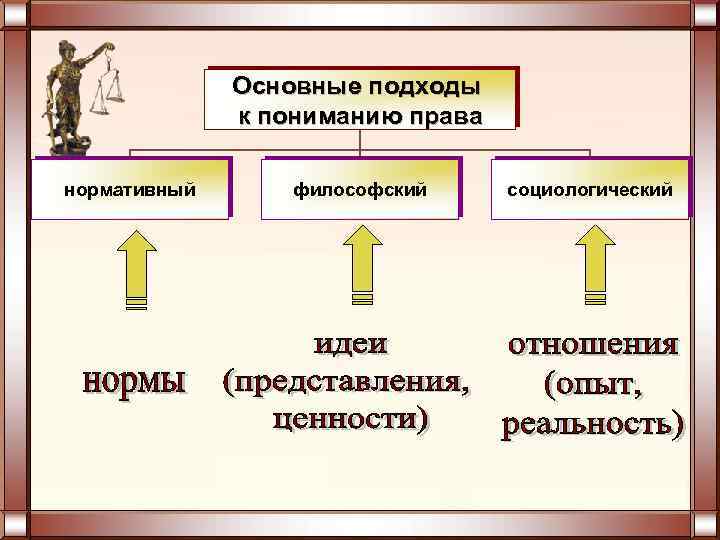 Презентация избирательное право 10 класс профильный уровень