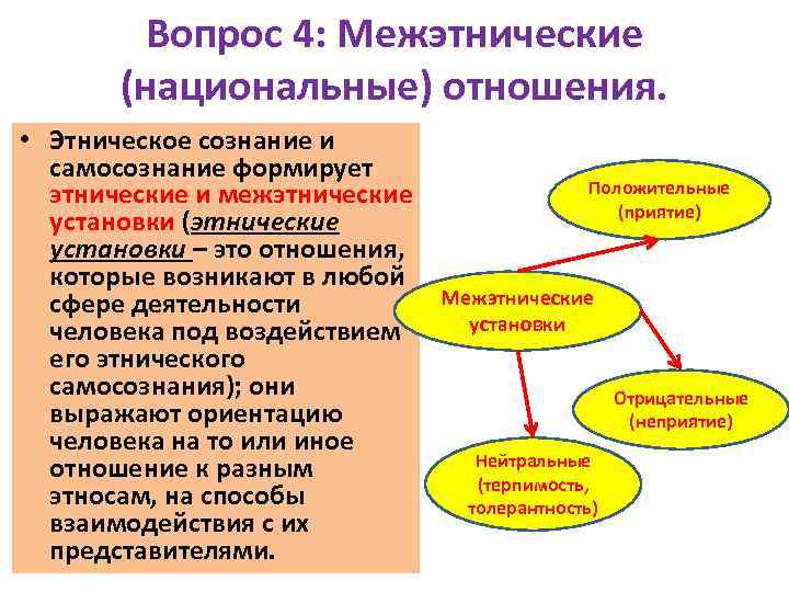 Вопрос 4: Межэтнические (национальные) отношения. • Этническое сознание и самосознание формирует этнические и межэтнические