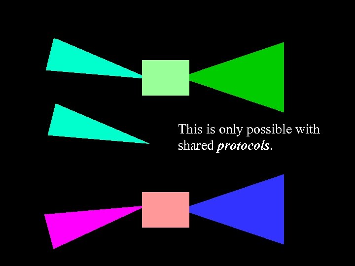 This is only possible with shared protocols. 