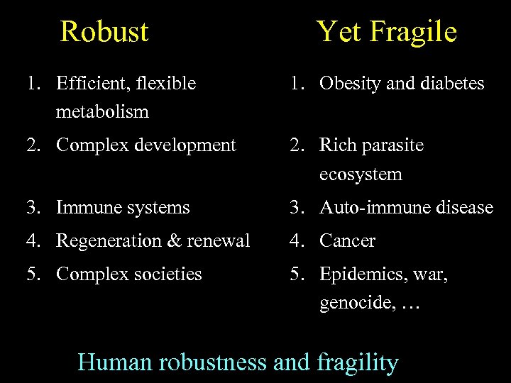 Robust Yet Fragile 1. Efficient, flexible metabolism 1. Obesity and diabetes and 2. Complex