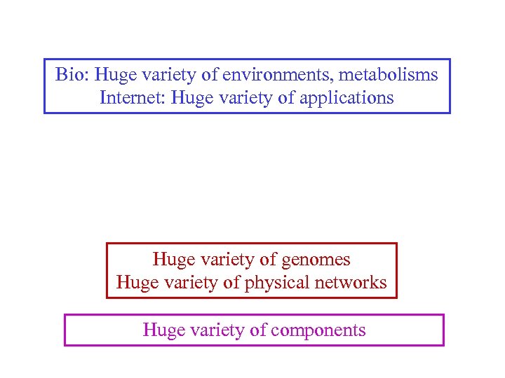 Bio: Huge variety of environments, metabolisms Internet: Huge variety of applications Huge variety of