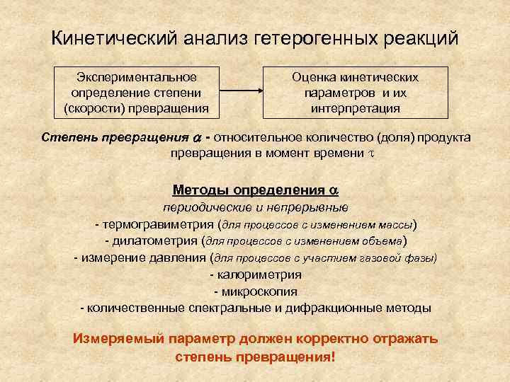 Процесс изменения химического состава. Кинетический анализ. Кинетические методы анализа. Кинетическое исследование процессов. Экспериментальное определение кинетических параметров.