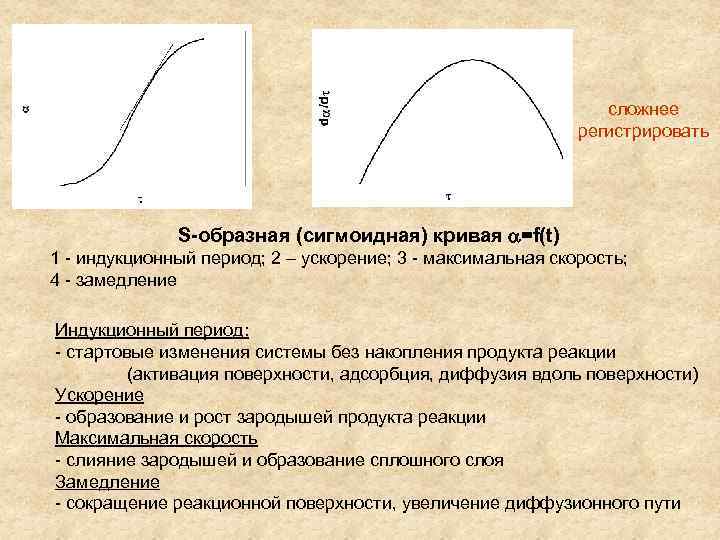 S образная диаграмма