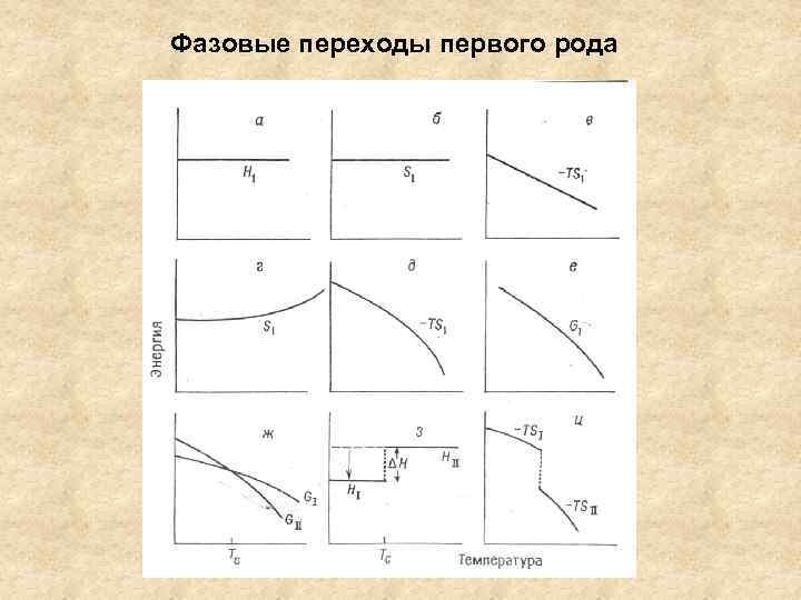 Диаграмма фазовых переходов