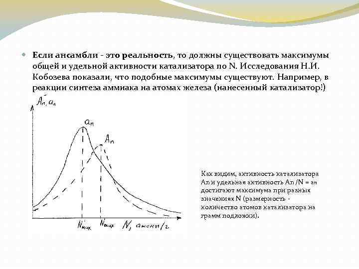  Если ансамбли - это реальность, то должны существовать максимумы общей и удельной активности