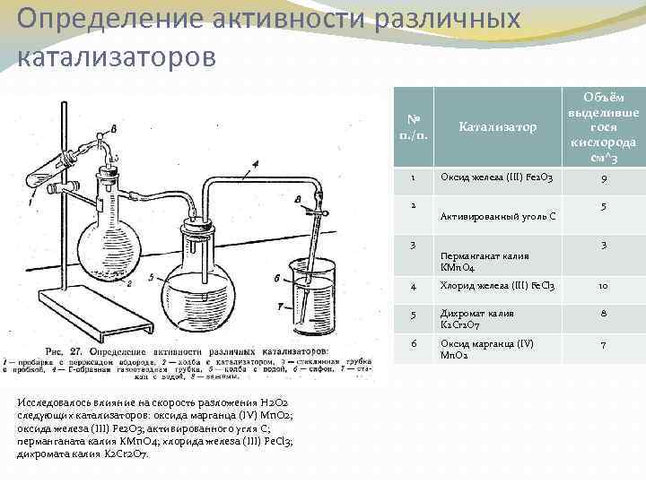 Лабораторная работа каталитическая активность. Определение активность катализатора. Оценка активности катализаторов. Прибор для измерения активности ванадиевого катализатора. Статические каталитической активности.