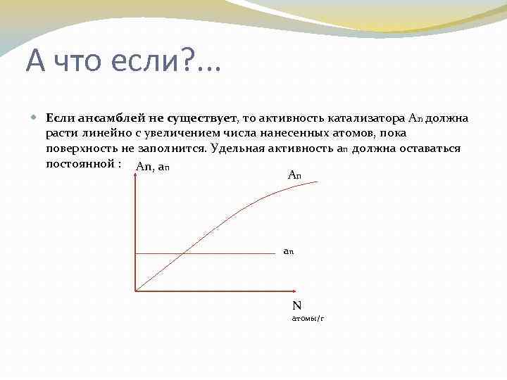 А что если? . . . Если ансамблей не существует, то активность катализатора An