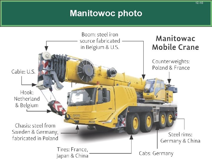 12 -10 Manitowoc photo 