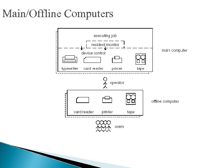 Main/Offline Computers 