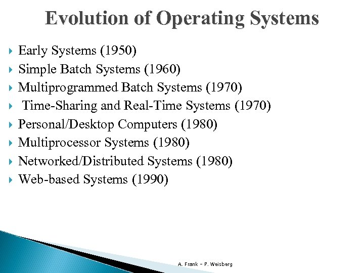 Evolution of Operating Systems Early Systems (1950) Simple Batch Systems (1960) Multiprogrammed Batch Systems
