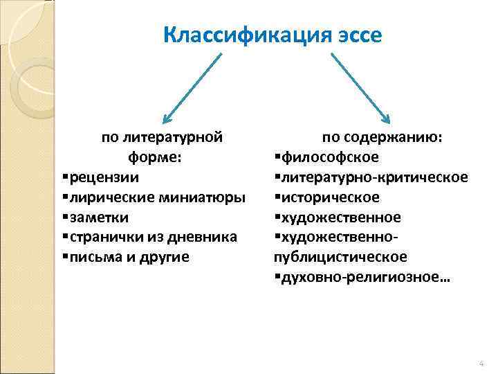 Классификация эссе по литературной форме: §рецензии §лирические миниатюры §заметки §странички из дневника §письма и