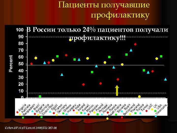 U Ve U K ne SA zu el a A Au lge Ba s