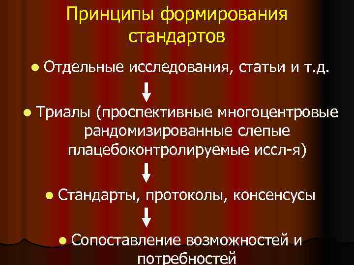 Принципы формирования стандартов l Отдельные исследования, статьи и т. д. l Триалы (проспективные многоцентровые