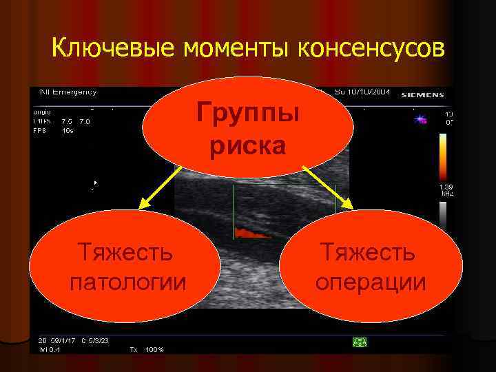 Ключевые моменты консенсусов Группы риска Тяжесть патологии Тяжесть операции 
