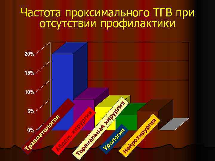 Тр ав м ат ол ог ия Аб до м. хи ру То рг
