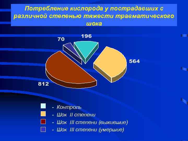 Потребность кислорода