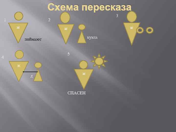 Схема пересказа 2 ж 1 3 ж ж кукла поймают 5 д ж 4