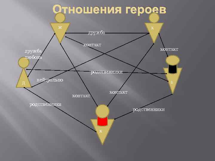 Вопросы персонажам отношения