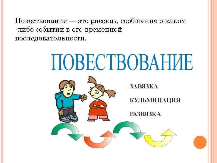 Повествование — это рассказ, сообщение о каком -либо событии в его временной последовательности. 