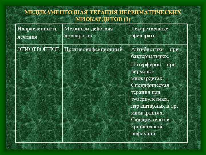 МЕДИКАМЕНТОЗНАЯ ТЕРАПИЯ НЕРЕВМАТИЧЕСКИХ МИОКАРДИТОВ (1) Направленность лечения Механизм действия препаратов ЭТИОТРОПНОЕ Противоинфекционный Лекарственные препараты