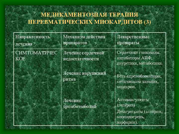 МЕДИКАМЕНТОЗНАЯ ТЕРАПИЯ НЕРЕВМАТИЧЕСКИХ МИОКАРДИТОВ (3) Направленность лечения Механизм действия препаратов Лекарственные препараты СИМТОМАТИЧЕС КОЕ