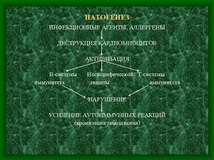 ПАТОГЕНЕЗ ИНФЕКЦИОННЫЕ АГЕНТЫ, АЛЛЕРГЕНЫ ДЕСТРУКЦИЯ КАРДИОМИОЦИТОВ АКТИВИЗАЦИЯ В-системы иммунитета Неспецифической Т-системы защиты иммунитета НАРУШЕНИЕ