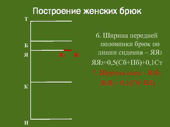 Т Построение женских брюк Б Я К Н Я 1 Я 2 6. Ширина