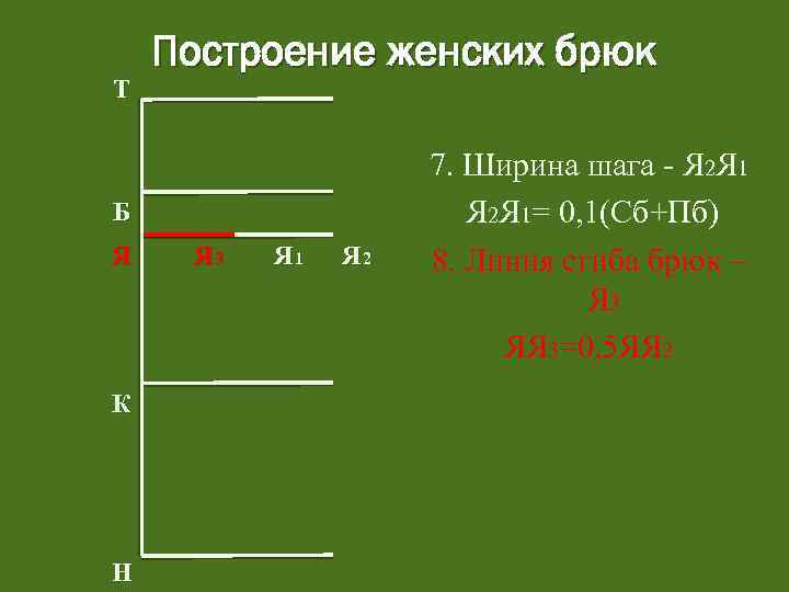 Т Построение женских брюк Б Я К Н Я 3 Я 1 Я 2