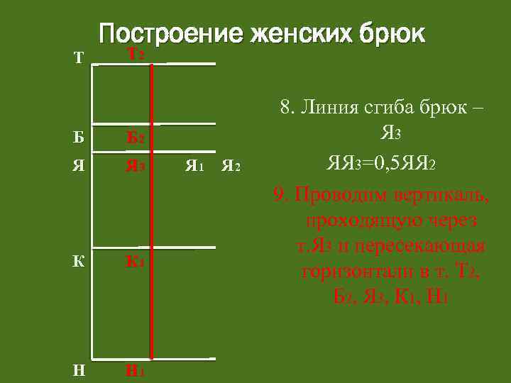 Т Построение женских брюк Т 2 Б Б 2 Я Я 3 К К