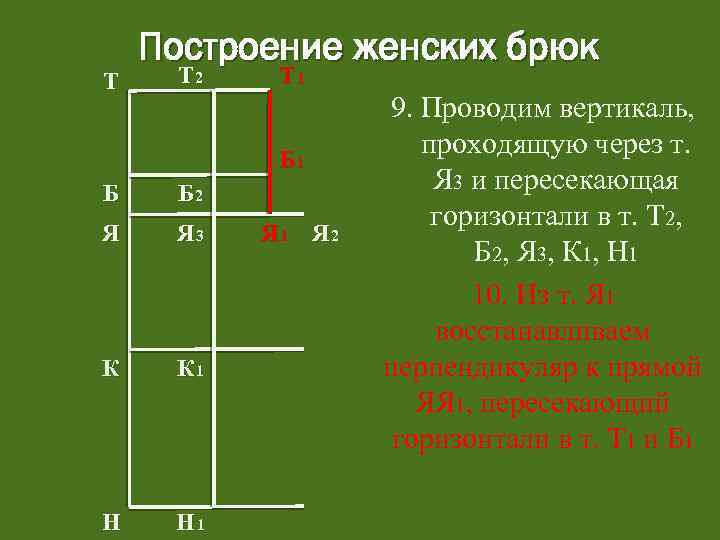 Т Построение женских брюк Т 2 Т 1 Б Б 2 Я Я 3