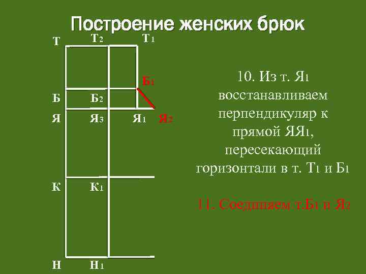 Т Построение женских брюк Т 2 Т 1 Б Б 2 Я Я 3