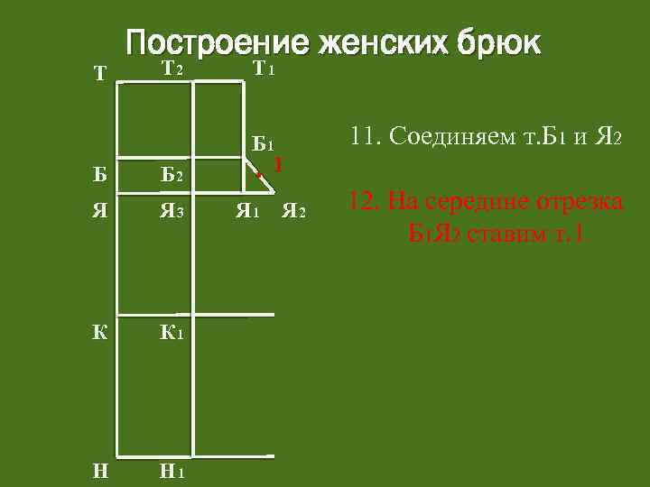 Построение женских брюк Т 2 Т 1 Б Б 2 Б 1 1 Я