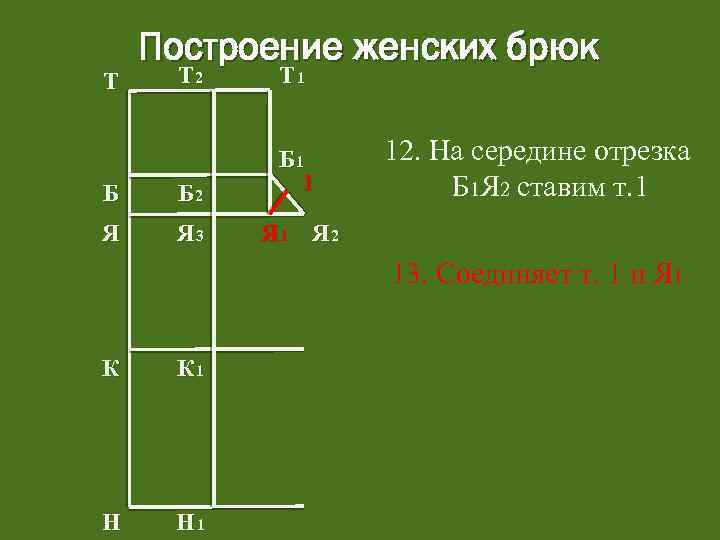 Построение женских брюк Т 2 Т 1 Б Б 2 Б 1 1 Я
