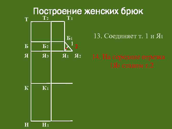 Построение женских брюк Т 2 Т 1 Б Б 2 Б 1 12 Я
