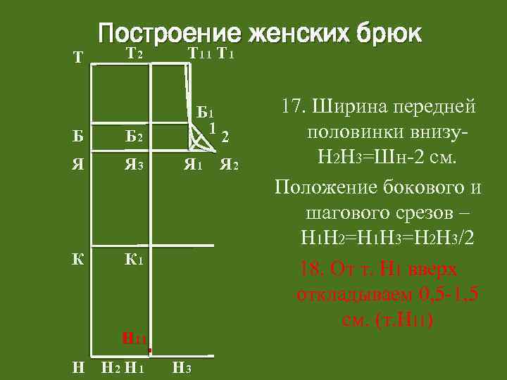 Построение женских брюк Т 2 Т 11 Т 1 Б Б 2 Б 1
