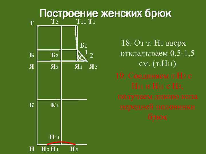 Построение женских брюк Т 2 Т 11 Т 1 Б Б 2 Б 1