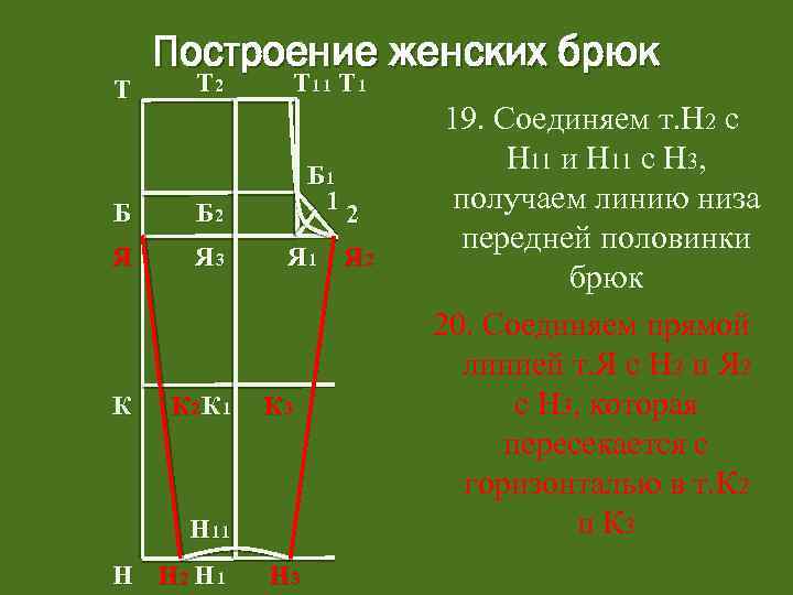 Т Построение женских брюк Т 2 Т 11 Т 1 Б Б 2 Б