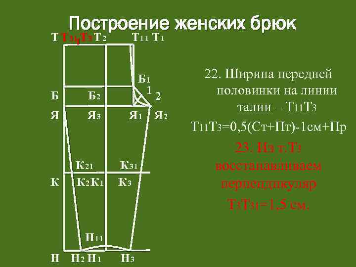 Построение женских брюк Т Т 31 Т 3 Т 2 Т 11 Т 1