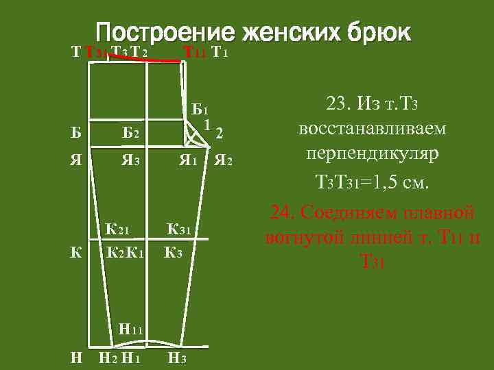 Построение женских брюк Т Т 31 Т 3 Т 2 Т 11 Т 1