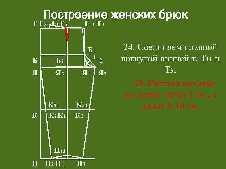Построение женских брюк Т Т 31 Т 3 Т 2 Т 11 Т 1