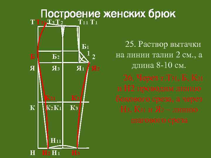 Построение женских брюк Т Т 31 Т 3 Т 2 Т 11 Т 1