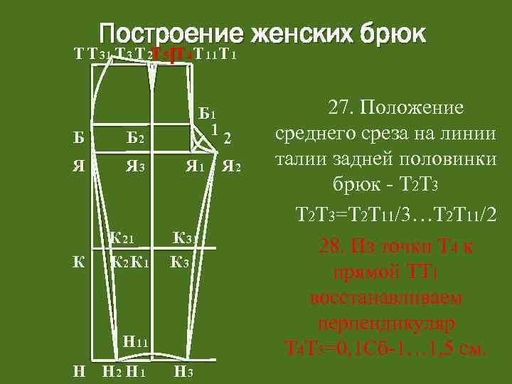 Построение женских брюк Т Т 31 Т 3 Т 2 Т 5 Т 4