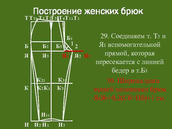 Построение женских брюк Т Т 31 Т 3 Т 2 Т 5 Т 4