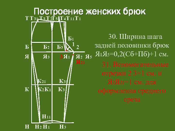 Построение женских брюк Т Т 31 Т 3 Т 2 Т 5 Т 4
